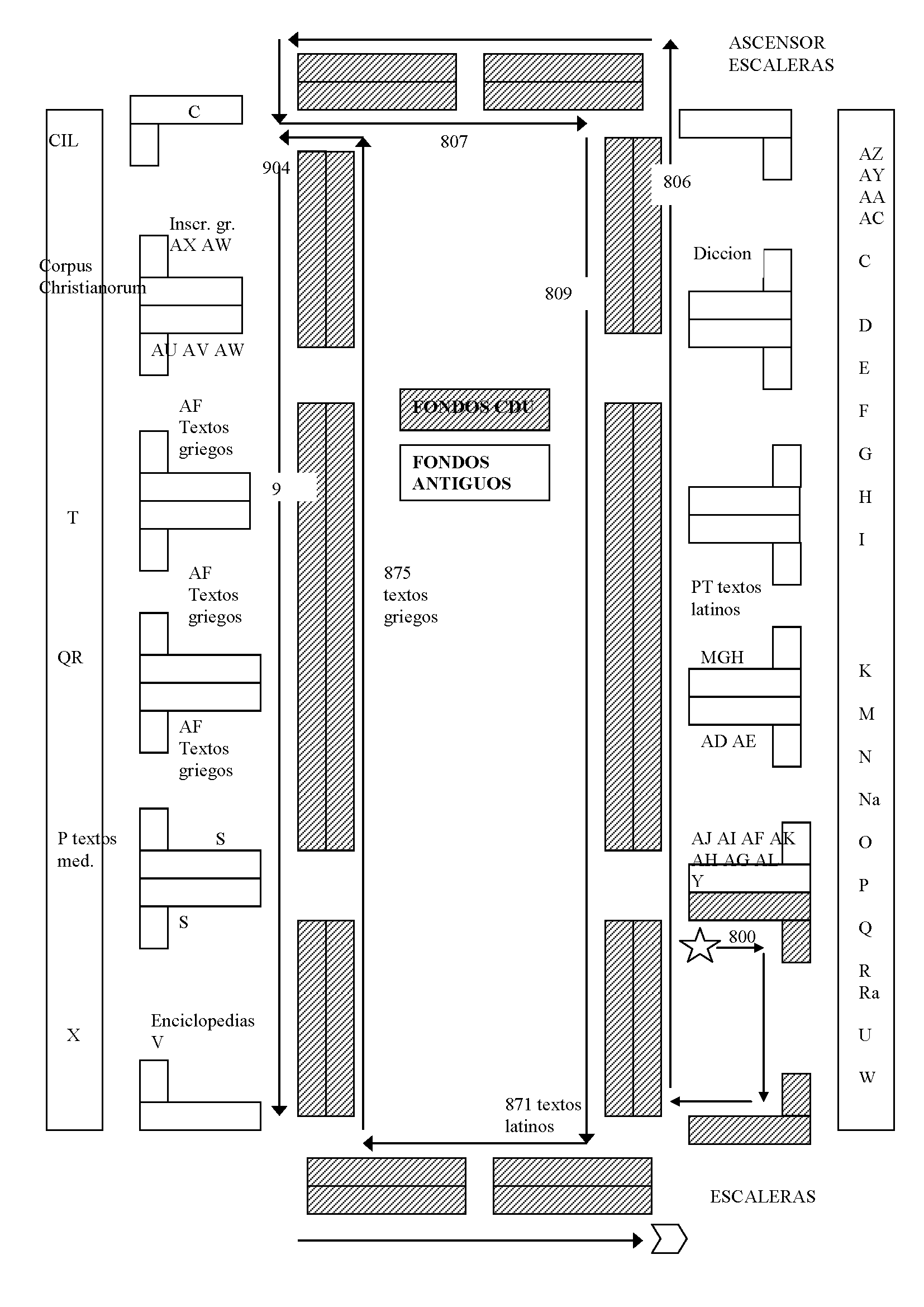 Plano Biblioteca de Filología