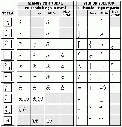 plantilla griego politónico